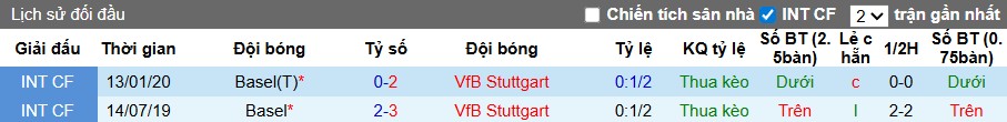Nhận định, Soi kèo Basel vs Stuttgart, 2h ngày 03/10: Tiếp đà hưng phấn - Ảnh 2
