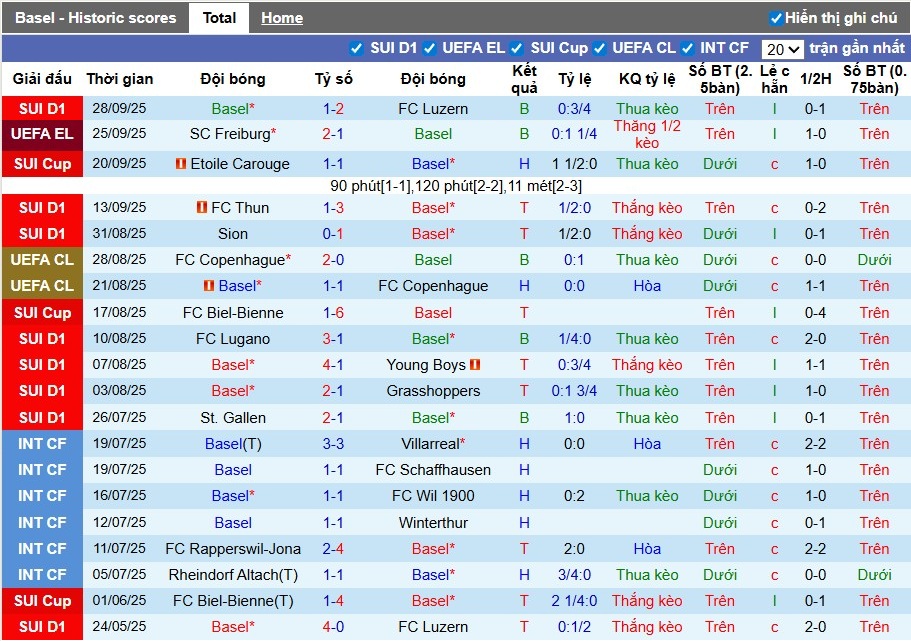 Nhận định, Soi kèo Basel vs Stuttgart, 2h ngày 03/10: Tiếp đà hưng phấn - Ảnh 3