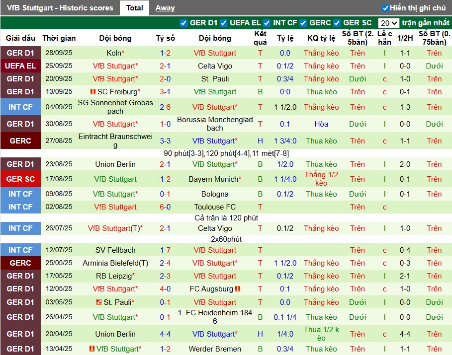 Nhận định, Soi kèo Basel vs Stuttgart, 2h ngày 03/10: Tiếp đà hưng phấn - Ảnh 4