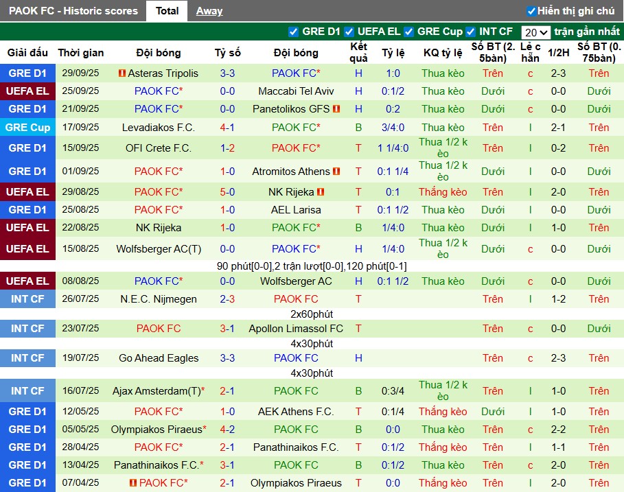 Nhận định, Soi kèo Celta Vigo vs PAOK, 2h ngày 03/10: Thắng lợi nhọc nhằn - Ảnh 2
