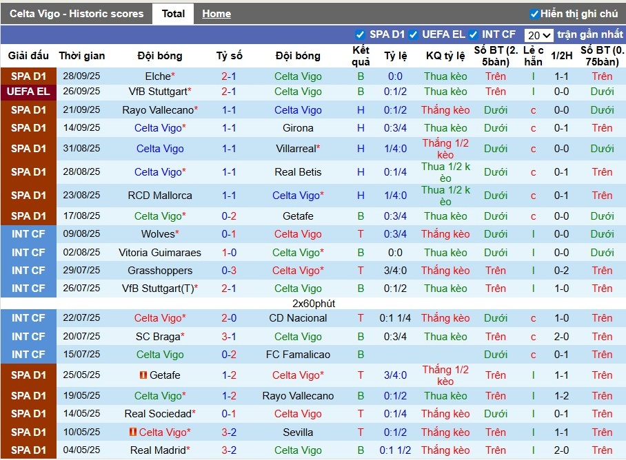 Nhận định, Soi kèo Celta Vigo vs PAOK, 2h ngày 03/10: Thắng lợi nhọc nhằn - Ảnh 3