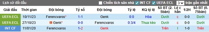 Nhận định, Soi kèo Genk vs Ferencvaros, 2h ngày 03/10: Tinh thần lên cao - Ảnh 1