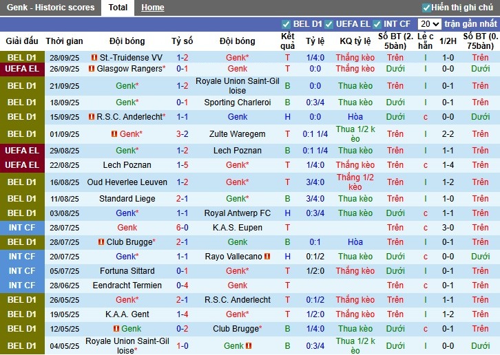 Nhận định, Soi kèo Genk vs Ferencvaros, 2h ngày 03/10: Tinh thần lên cao - Ảnh 2