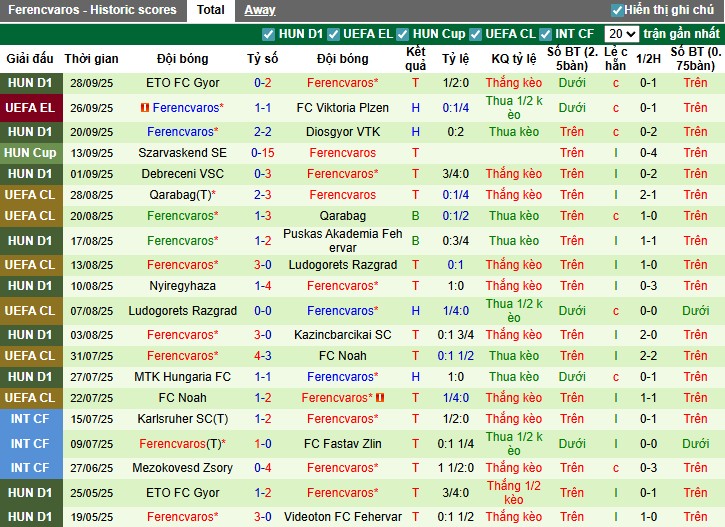 Nhận định, Soi kèo Genk vs Ferencvaros, 2h ngày 03/10: Tinh thần lên cao - Ảnh 3