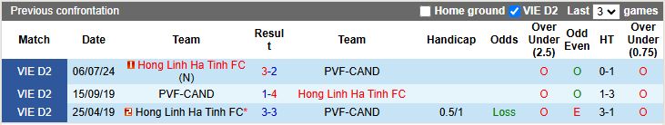 Nhận định, Soi kèo Hà Tĩnh vs PVF-CAND 18h00 ngày 3/10: Thắng nhờ kinh nghiệm - Ảnh 1