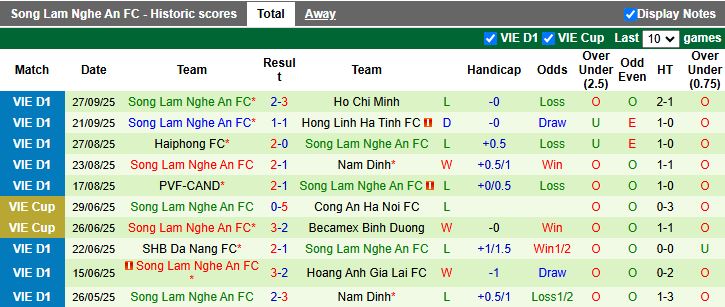 Nhận định, Soi kèo HAGL vs SLNA 17h00 ngày 3/10: Công cùn gặp thủ kém - Ảnh 3