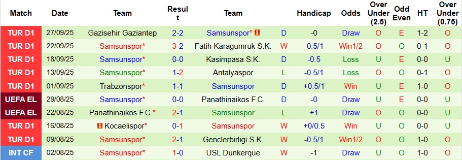 Nhận định, Soi kèo Legia Warszawa vs Samsunspor 2h ngày 3/10: Điểm tựa sân nhà - Ảnh 2