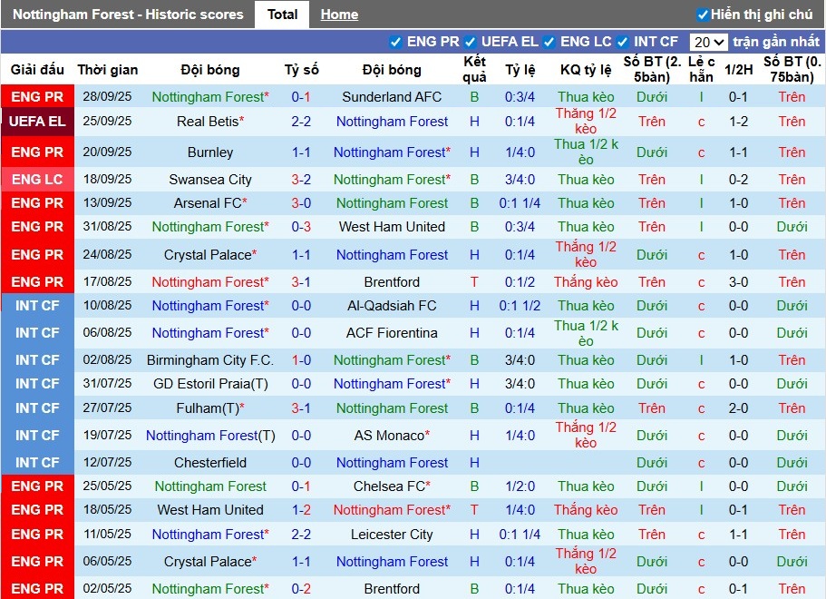 Nhận định, Soi kèo Nottingham vs Midtjylland, 2h ngày 03/10: Khẳng định vị thế - Ảnh 1