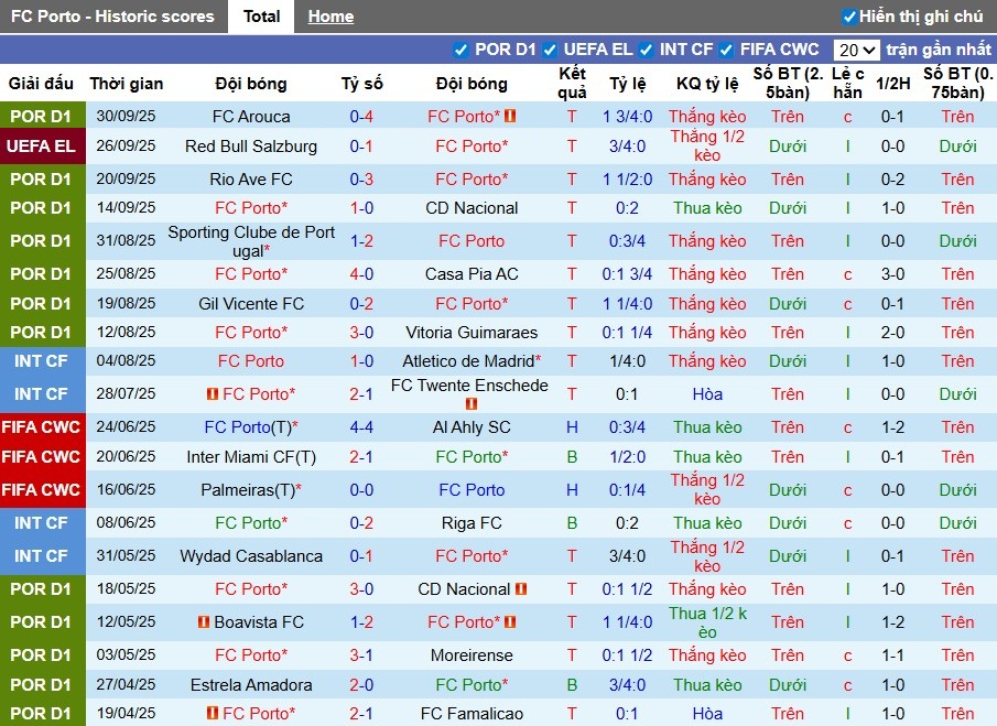Nhận định, Soi kèo Porto vs Crvena Zvezda, 2h ngày 03/10: Cơn mưa bàn thắng - Ảnh 2