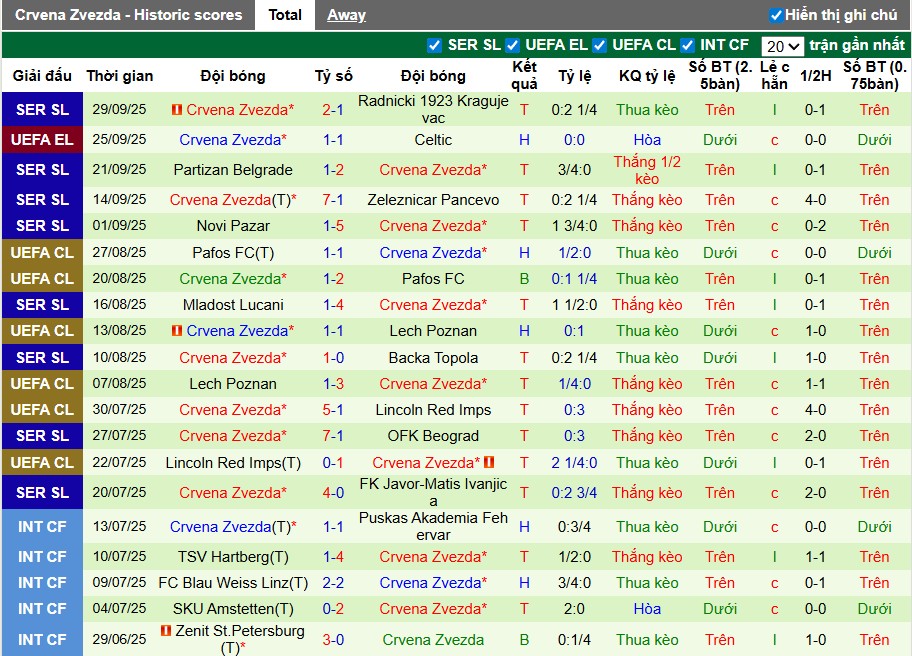 Nhận định, Soi kèo Porto vs Crvena Zvezda, 2h ngày 03/10: Cơn mưa bàn thắng - Ảnh 3