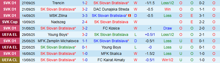 Nhận định, Soi kèo Slovan Bratislava vs Strasbourg 2h00 ngày 3/10: Khách tự tin hơn - Ảnh 2