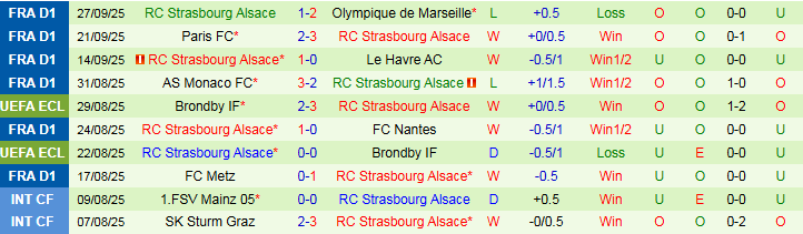 Nhận định, Soi kèo Slovan Bratislava vs Strasbourg 2h00 ngày 3/10: Khách tự tin hơn - Ảnh 3