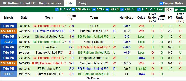 Nhận định, Soi kèo Tampines Rovers vs BG Pathum United 17h00 ngày 2/10: Chủ nhà tạo bất ngờ - Ảnh 3