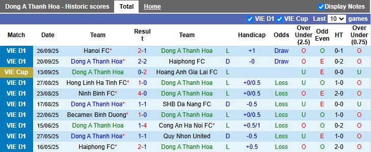 Nhận định, Soi kèo Thanh Hóa vs Becamex TP.HCM 18h00 ngày 2/10: Chung kết ngược - Ảnh 2