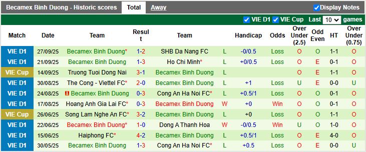 Nhận định, Soi kèo Thanh Hóa vs Becamex TP.HCM 18h00 ngày 2/10: Chung kết ngược - Ảnh 3