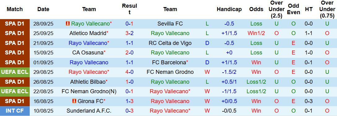 Nhận định, Soi kèo Vallecano vs Shkendija 23h45 ngày 02/10: Chủ nhà thắng nhẹ - Ảnh 3