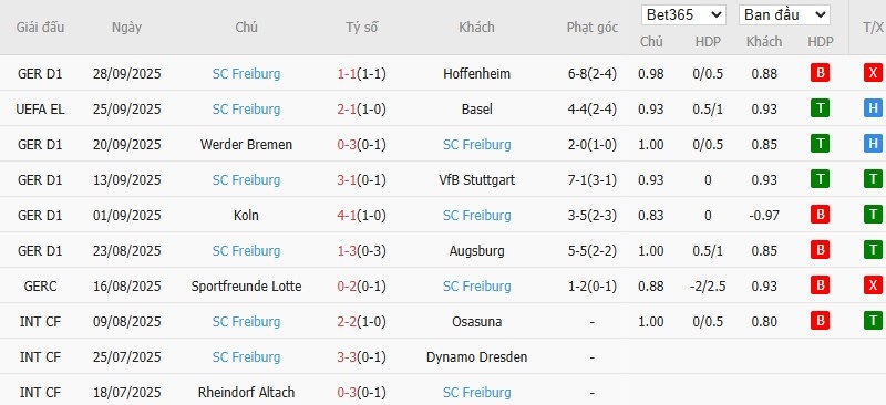 Soi kèo phạt góc Bologna vs Freiburg, 23h45 ngày 02/10 - Ảnh 3