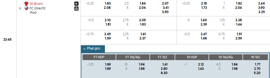 Soi kèo phạt góc Brann vs Utrecht, 23h45 ngày 02/10 - Ảnh 1