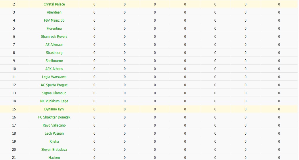 Soi kèo phạt góc Dynamo Kyiv vs Crystal Palace, 23h45 ngày 02/10 - Ảnh 4