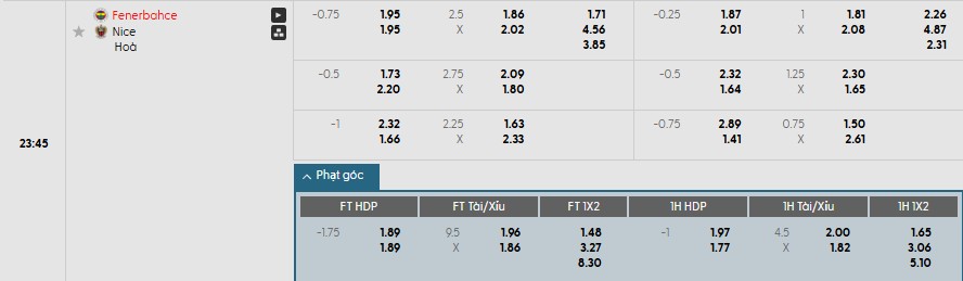 Soi kèo phạt góc Fenerbahce vs Nice, 23h45 ngày 02/10 - Ảnh 1