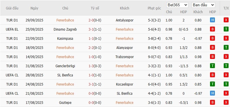 Soi kèo phạt góc Fenerbahce vs Nice, 23h45 ngày 02/10 - Ảnh 2