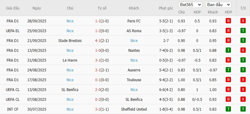 Soi kèo phạt góc Fenerbahce vs Nice, 23h45 ngày 02/10 - Ảnh 3