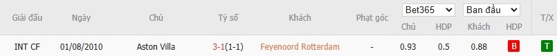 Soi kèo phạt góc Feyenoord vs Aston Villa, 2h ngày 03/10 - Ảnh 3