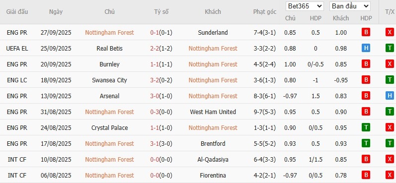 Soi kèo phạt góc Nottingham vs Midtjylland, 2h ngày 03/10 - Ảnh 2