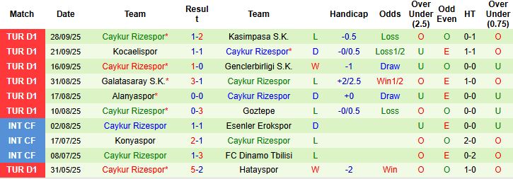 Nhận định, Soi kèo Antalyaspor vs Caykur Rizespor 00h00 ngày 04/10: Điểm tựa sân nhà - Ảnh 2