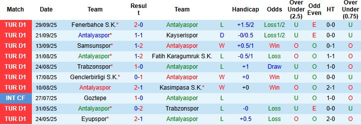 Nhận định, Soi kèo Antalyaspor vs Caykur Rizespor 00h00 ngày 04/10: Điểm tựa sân nhà - Ảnh 3