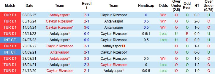 Nhận định, Soi kèo Antalyaspor vs Caykur Rizespor 00h00 ngày 04/10: Điểm tựa sân nhà - Ảnh 4