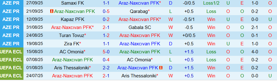 Nhận định, Soi kèo Araz Naxcivan vs Imisli, 20h00 ngày 3/10: Tìm lại cảm hứng - Ảnh 2