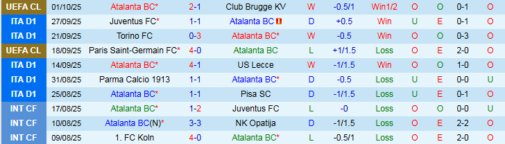 Nhận định, Soi kèo Atalanta vs Como 1h45 ngày 5/10: Thắng dễ trên sân nhà - Ảnh 2
