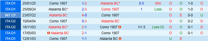 Nhận định, Soi kèo Atalanta vs Como 1h45 ngày 5/10: Thắng dễ trên sân nhà - Ảnh 4