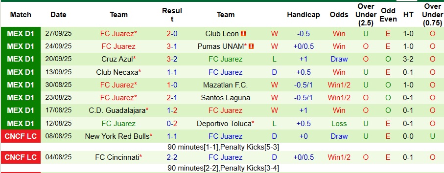 Nhận định, Soi kèo Atlas vs FC Juarez 10h05 ngày 4/10: Long tranh hổ đấu - Ảnh 2