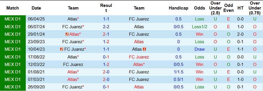 Nhận định, Soi kèo Atlas vs FC Juarez 10h05 ngày 4/10: Long tranh hổ đấu - Ảnh 3