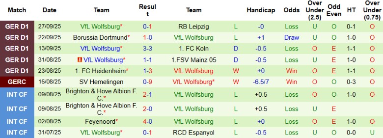 Nhận định, Soi kèo Augsburg vs Wolfsburg, 20h30 ngày 4/10: Chưa thấy khởi sắc - Ảnh 4