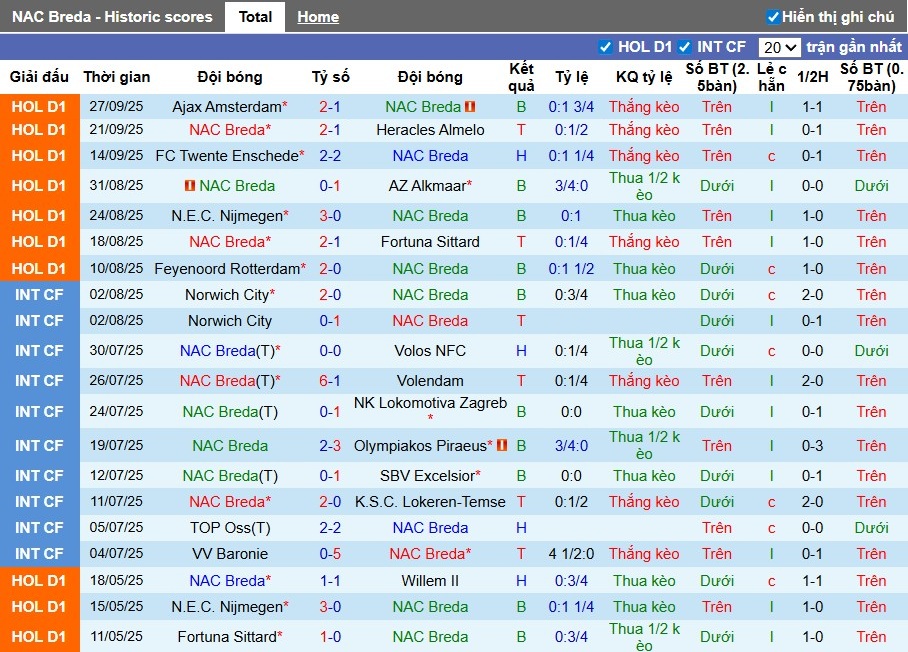 Nhận định, Soi kèo Breda vs Groningen, 1h ngày 04/10: Ca khúc khải hoàn - Ảnh 2