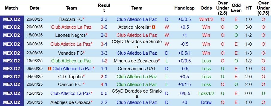 Nhận định, Soi kèo Club Atletico La Paz vs Cancun 10h ngày 4/10: Yếu tố bất ngờ - Ảnh 1