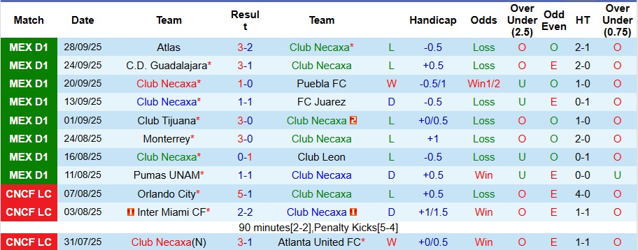 Nhận định, Soi kèo Club Necaxa vs Pachuca 8h ngày 4/10: Thế trận khó lường - Ảnh 1