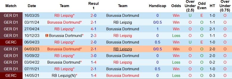 Nhận định, Soi kèo Dortmund vs RB Leipzig, 20h30 ngày 4/10: Rượt đuổi kịch tính - Ảnh 2