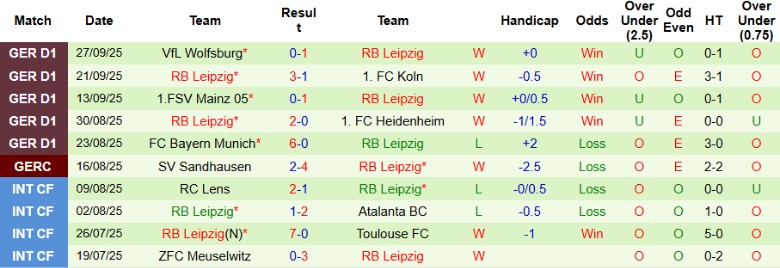 Nhận định, Soi kèo Dortmund vs RB Leipzig, 20h30 ngày 4/10: Rượt đuổi kịch tính - Ảnh 4