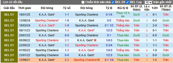 Nhận định, Soi kèo Gent vs Sporting Charleroi, 1h45 ngày 04/10: Lợi thế cho khách - Ảnh 1