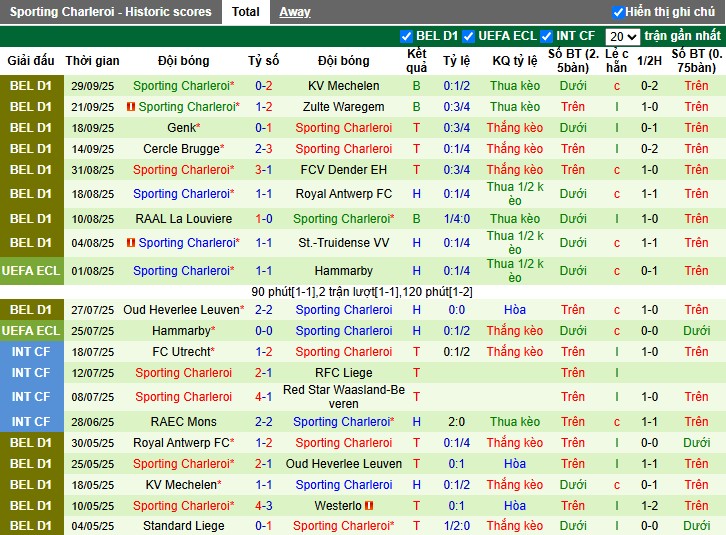 Nhận định, Soi kèo Gent vs Sporting Charleroi, 1h45 ngày 04/10: Lợi thế cho khách - Ảnh 3