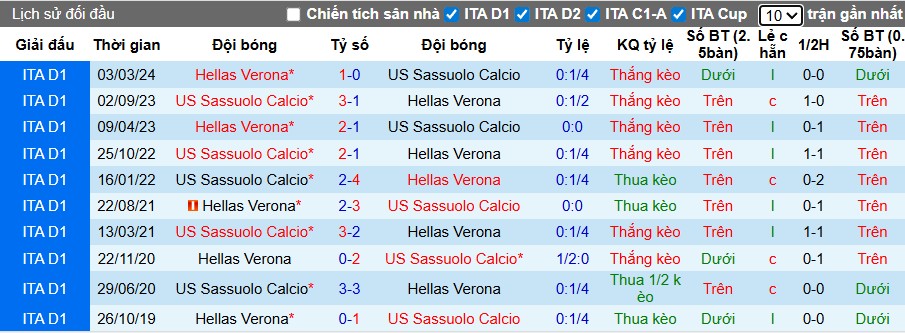 Nhận định, Soi kèo Hellas Verona vs Sassuolo, 1h45 ngày 04/10: Thế trận giằng co - Ảnh 1