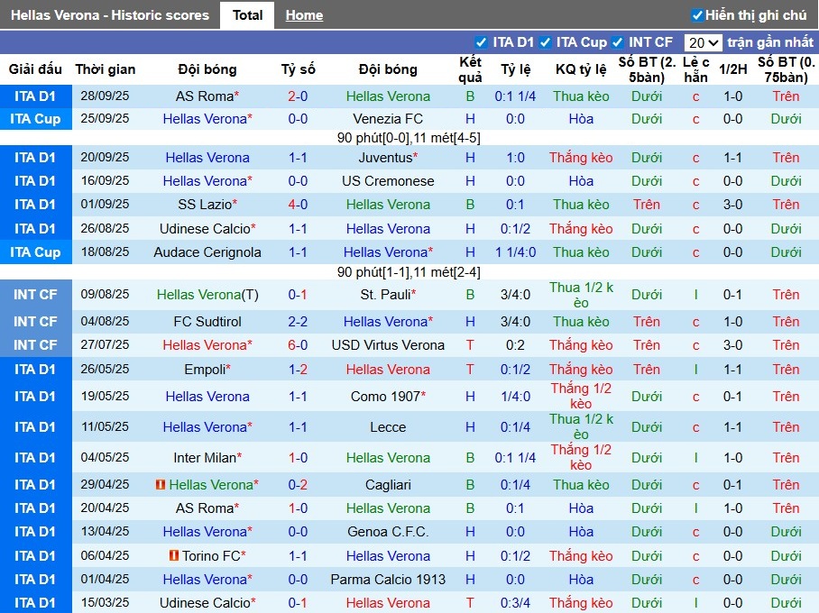 Nhận định, Soi kèo Hellas Verona vs Sassuolo, 1h45 ngày 04/10: Thế trận giằng co - Ảnh 2