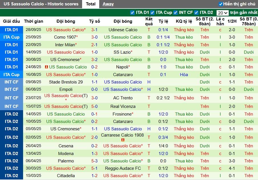 Nhận định, Soi kèo Hellas Verona vs Sassuolo, 1h45 ngày 04/10: Thế trận giằng co - Ảnh 3