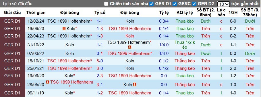 Nhận định, Soi kèo Hoffenheim vs Koln, 1h30 ngày 04/10: Điểm tựa sân nhà - Ảnh 1