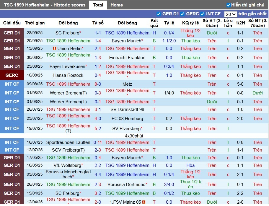 Nhận định, Soi kèo Hoffenheim vs Koln, 1h30 ngày 04/10: Điểm tựa sân nhà - Ảnh 2