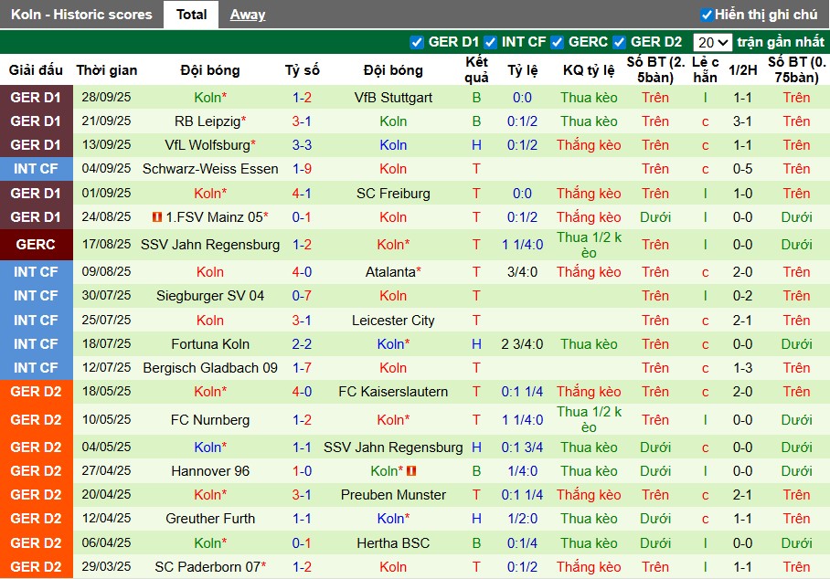 Nhận định, Soi kèo Hoffenheim vs Koln, 1h30 ngày 04/10: Điểm tựa sân nhà - Ảnh 3